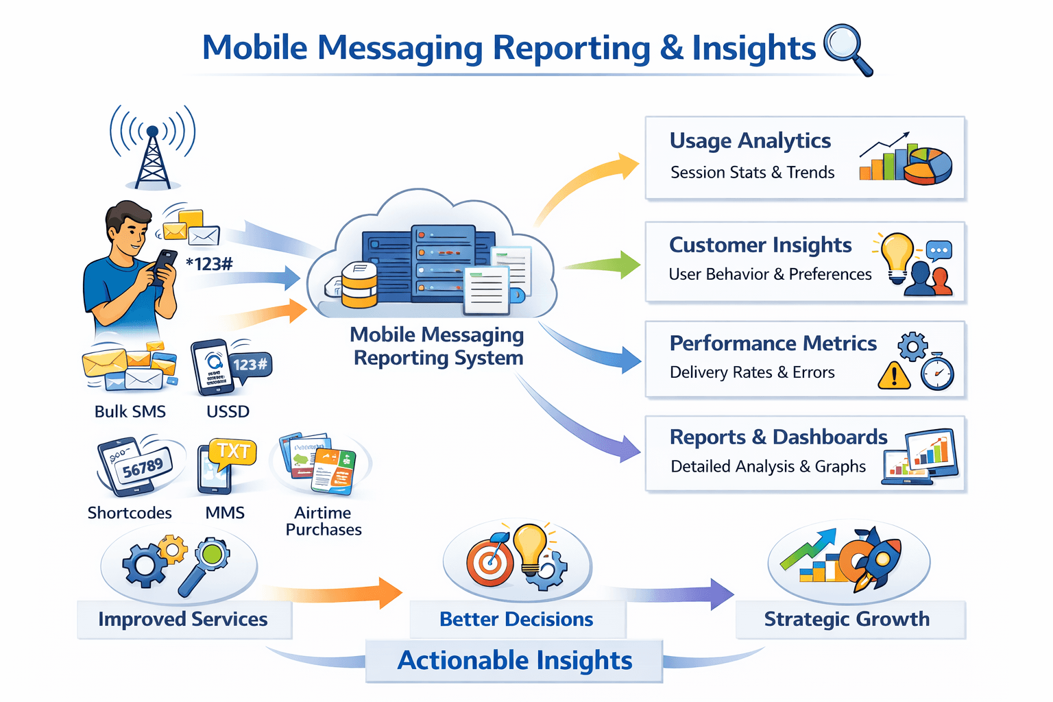 image that represents telegram integration