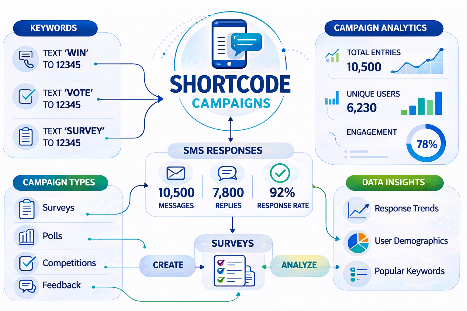 image of laptop accessing online sms portal