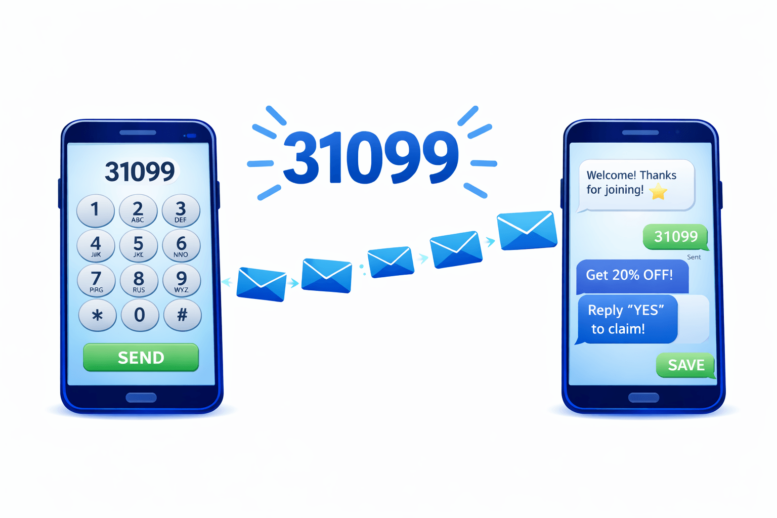 image of smartphones sending texts